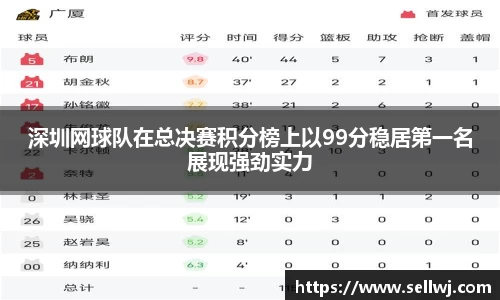 深圳网球队在总决赛积分榜上以99分稳居第一名展现强劲实力